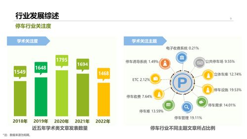 2022中國停車行業發展白皮書