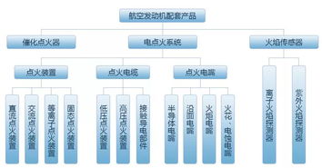 陜西航空電氣有限責任公司