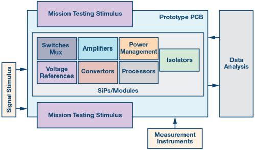 突破新高度 ADI公司測(cè)量工程在研發(fā)領(lǐng)域的挑戰(zhàn)與機(jī)遇